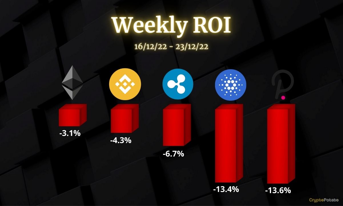 Crypto-price-analysis-dec-23:-eth,-xrp,-ada,-bnb-and-dot