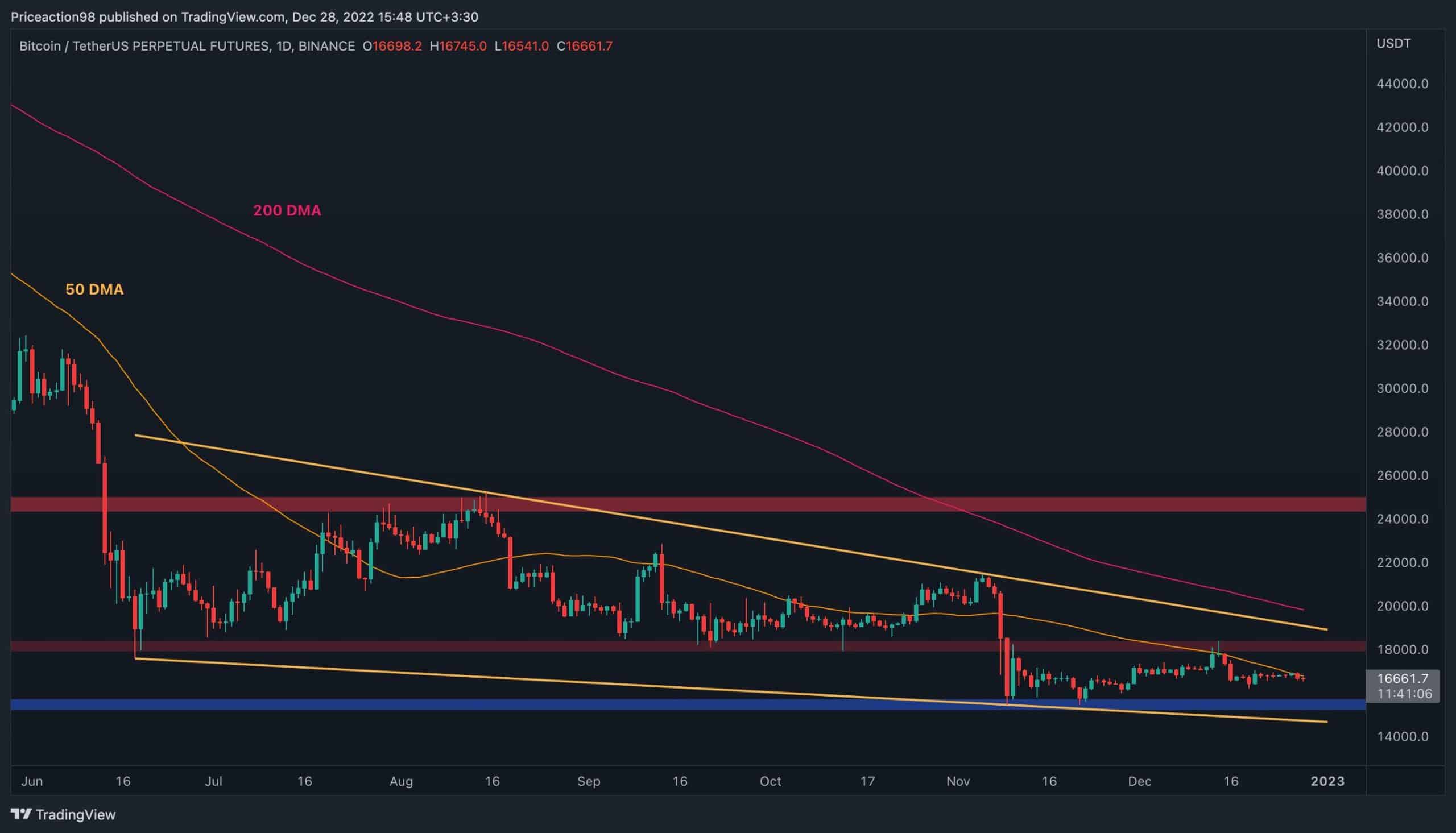 Bitcoin-bottom-signals-start-flashing-but-is-another-leg-down-coming-before-that?-(btc-price-analysis)