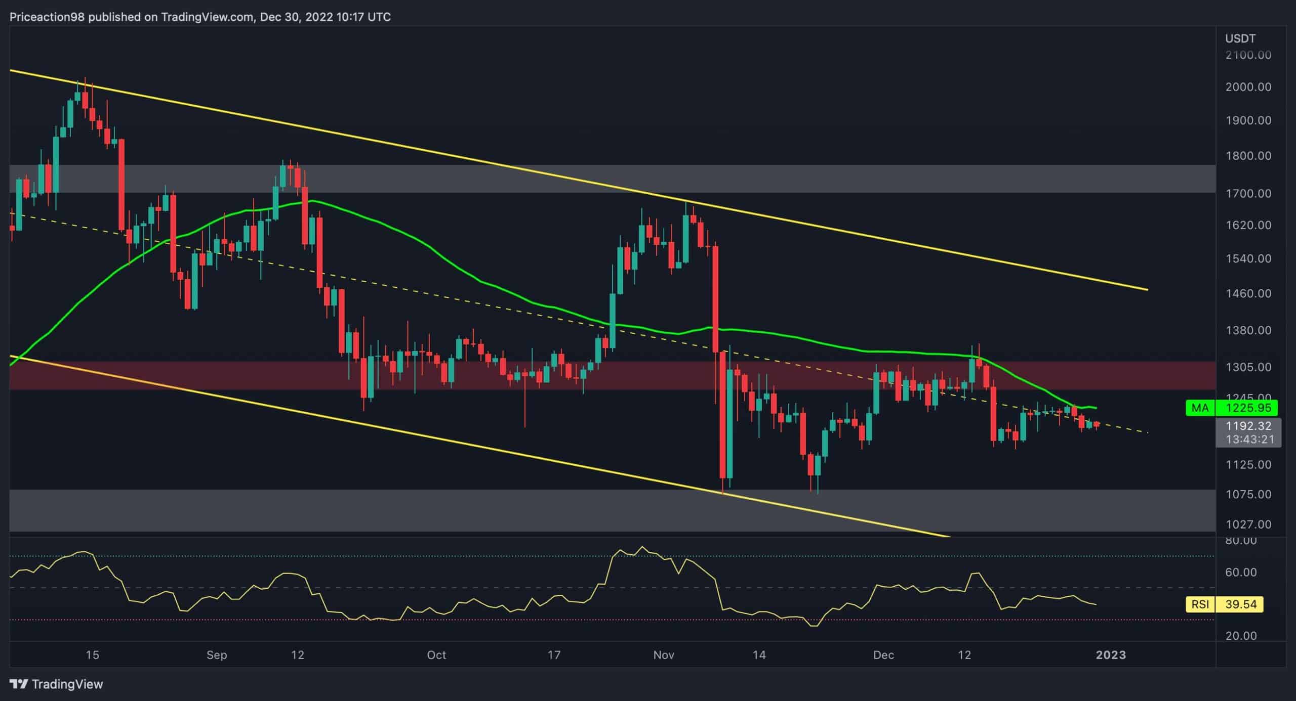 Eth-remains-rangebound,-is-this-the-calm-before-the-2023-storm?-(ethereum-price-analysis)