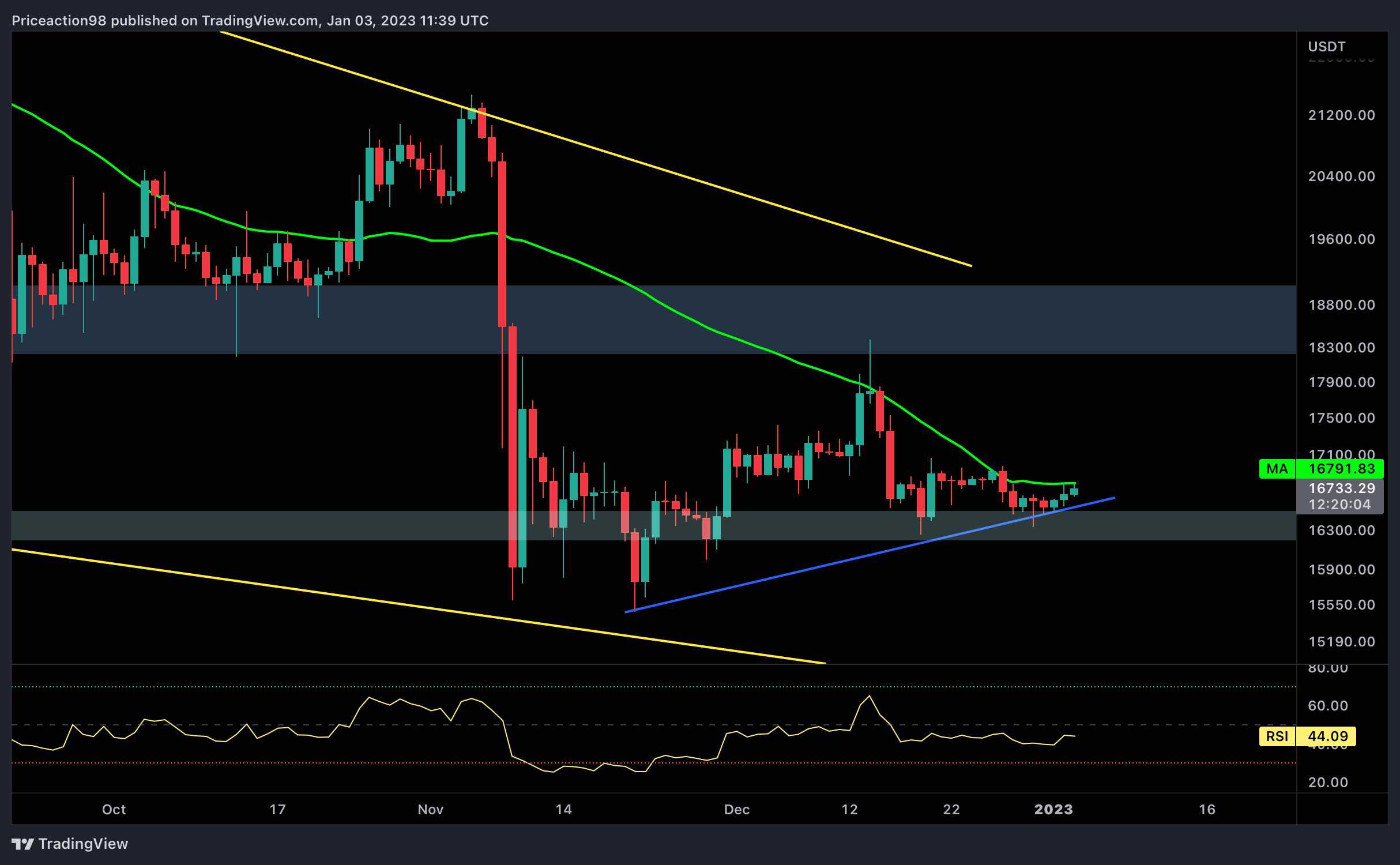 Calm-before-the-storm-or-will-bitcoin-continue-consolidating?-(btc-price-analysis)