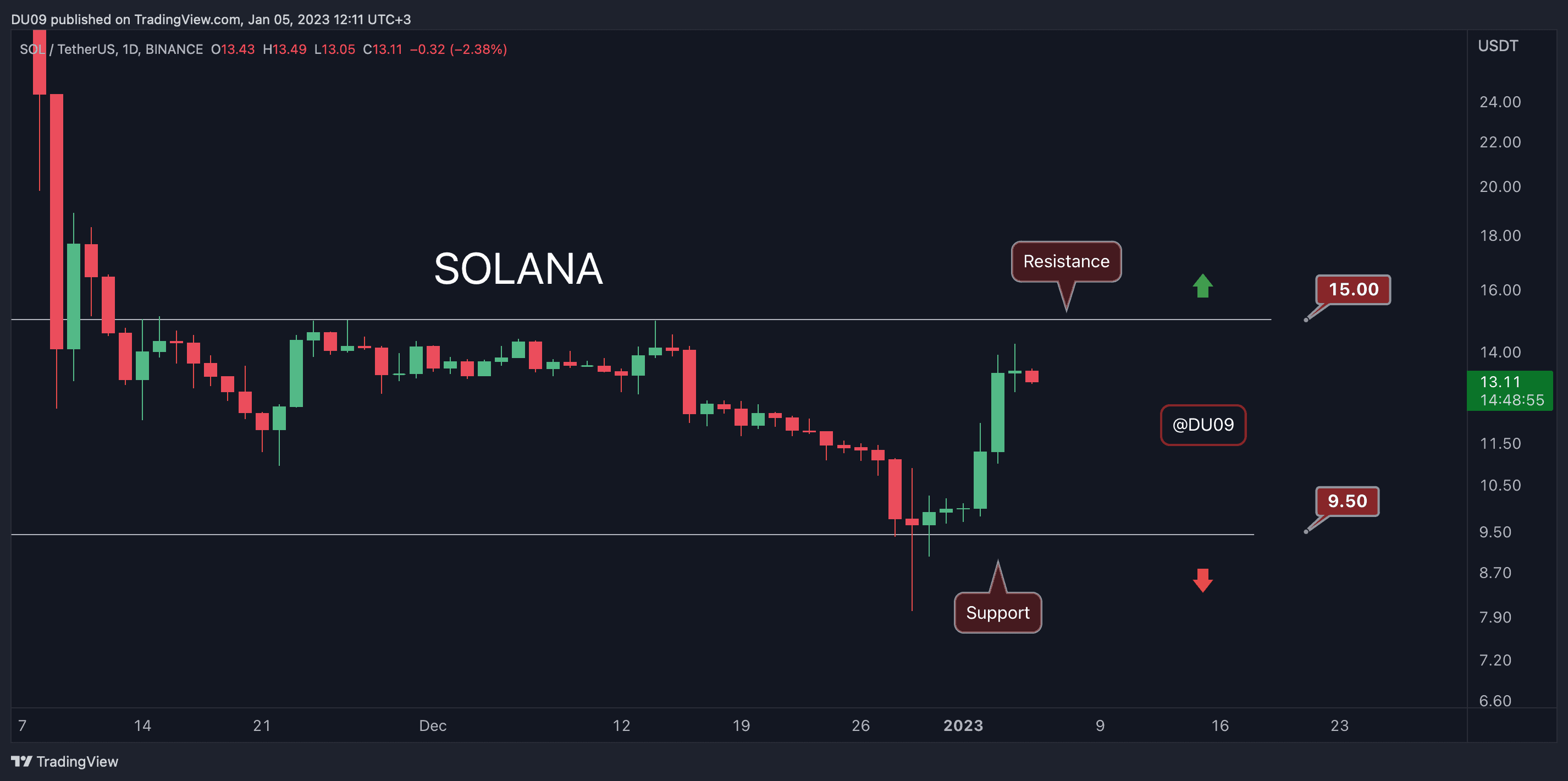 Solana-surges-34%-weekly-but-is-the-new-year-rally-running-out-of-steam?-(sol-price-analysis)