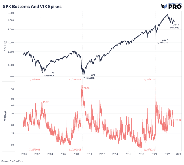 Bitcoin-volatility-hits-historic-lows-amid-market-apathy