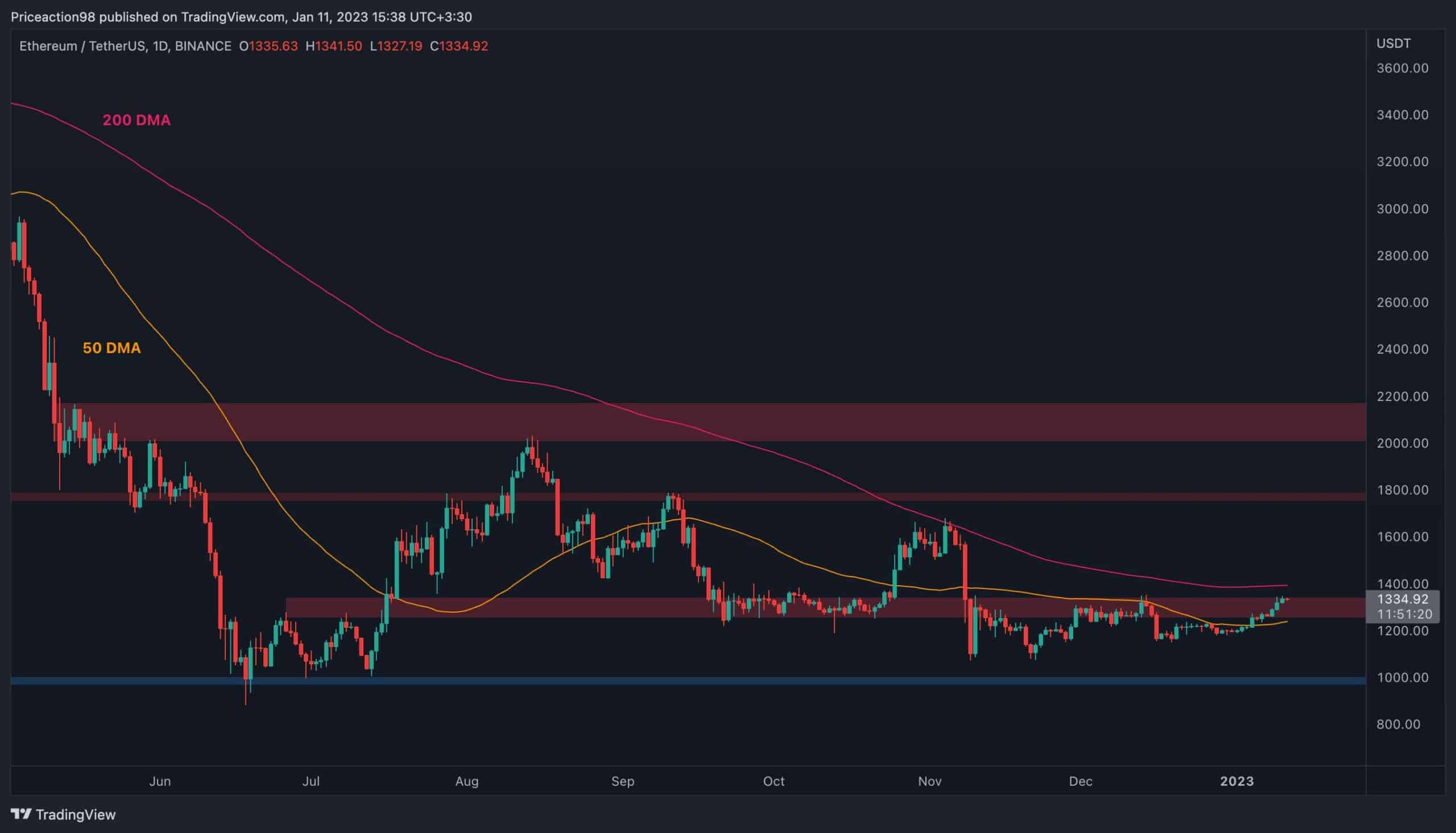 Here’s-the-next-target-for-ethereum-if-$1,300-holds-(eth-price-analysis)