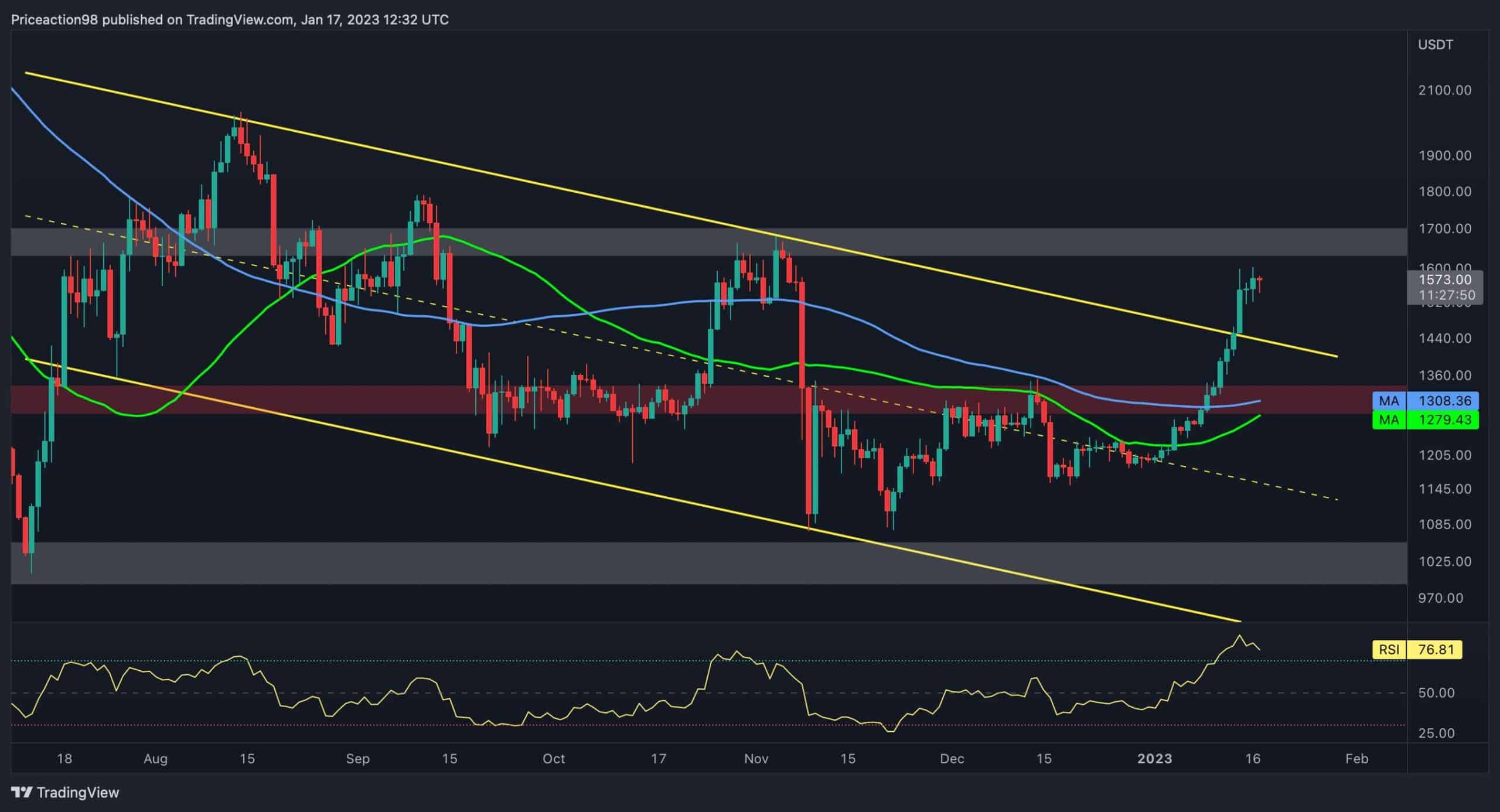 Eth-consolidates-below-critical-$1.6k-resistance,-what’s-next?-(ethereum-price-analysis)