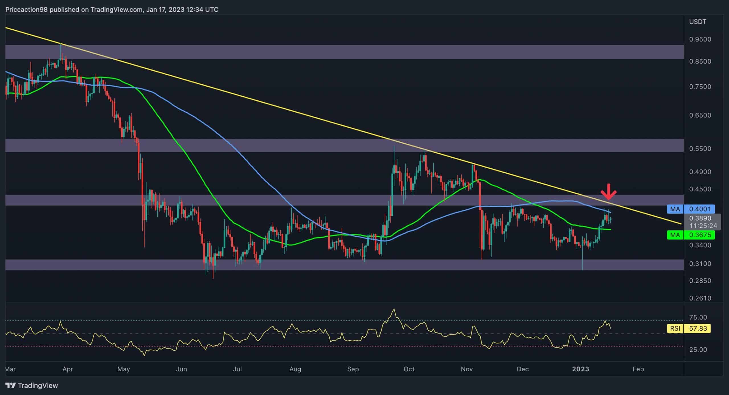 Xrp-eyes-$0.4-after-10%-weekly-surge,-but-is-a-drop-imminent?-(ripple-price-analysis)