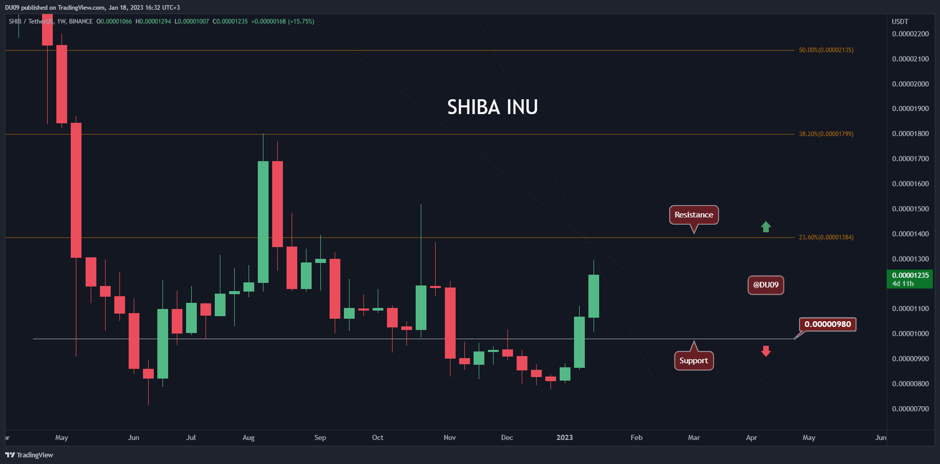 Shib-skyrockets-34%-weekly,-here’s-the-next-target-(shiba-inu-price-analysis)