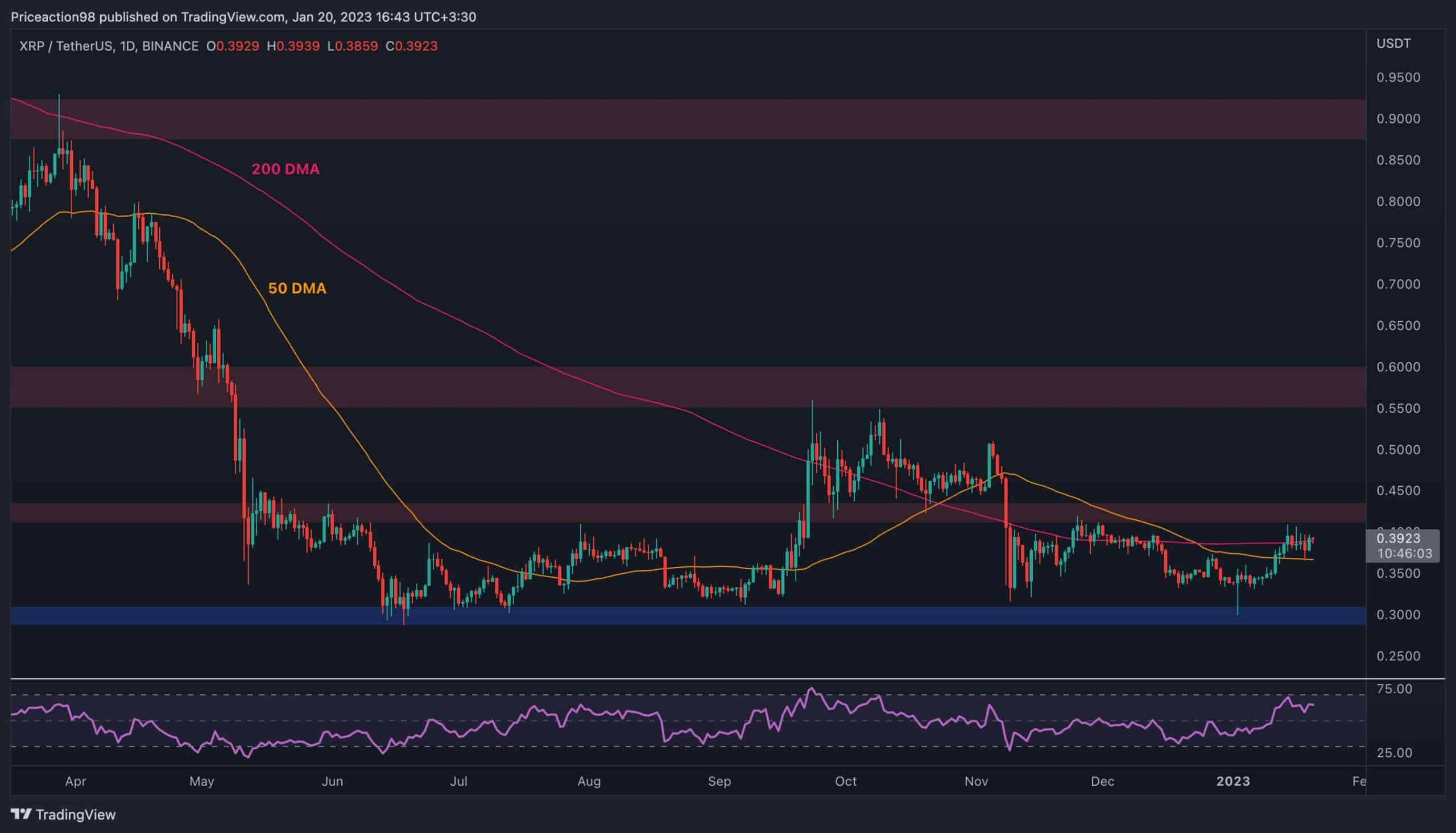 Xrp-battles-for-$0.40-as-bears-starting-to-poak-their-heads-(ripple-price-analysis)