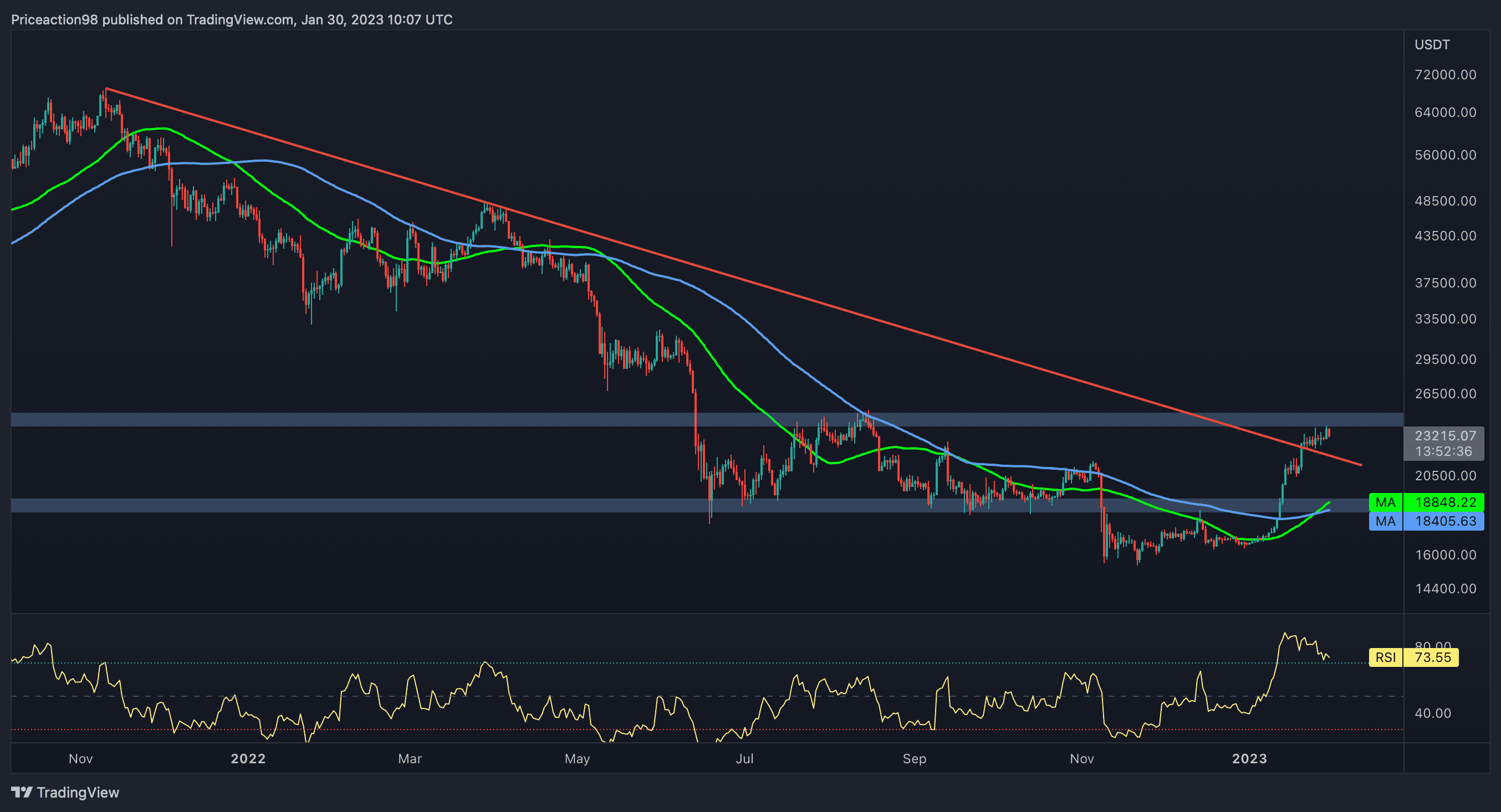 Btc-sharply-rejected-at-$24k-again,-is-a-correction-imminent?-(bitcoin-price-analysis)