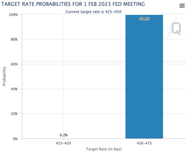 No-policy-pivot-in-sight:-“higher-for-longer”-rates-on-the-horizon