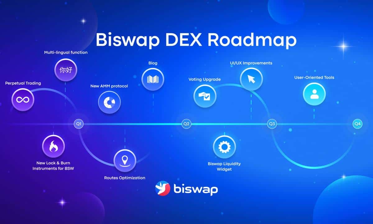 Biswap-dex-unveils-improved-amm-as-part-of-its-ambitious-2023-roadmap