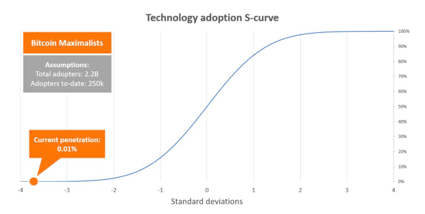 An-orange-pill-for-bitcoiners