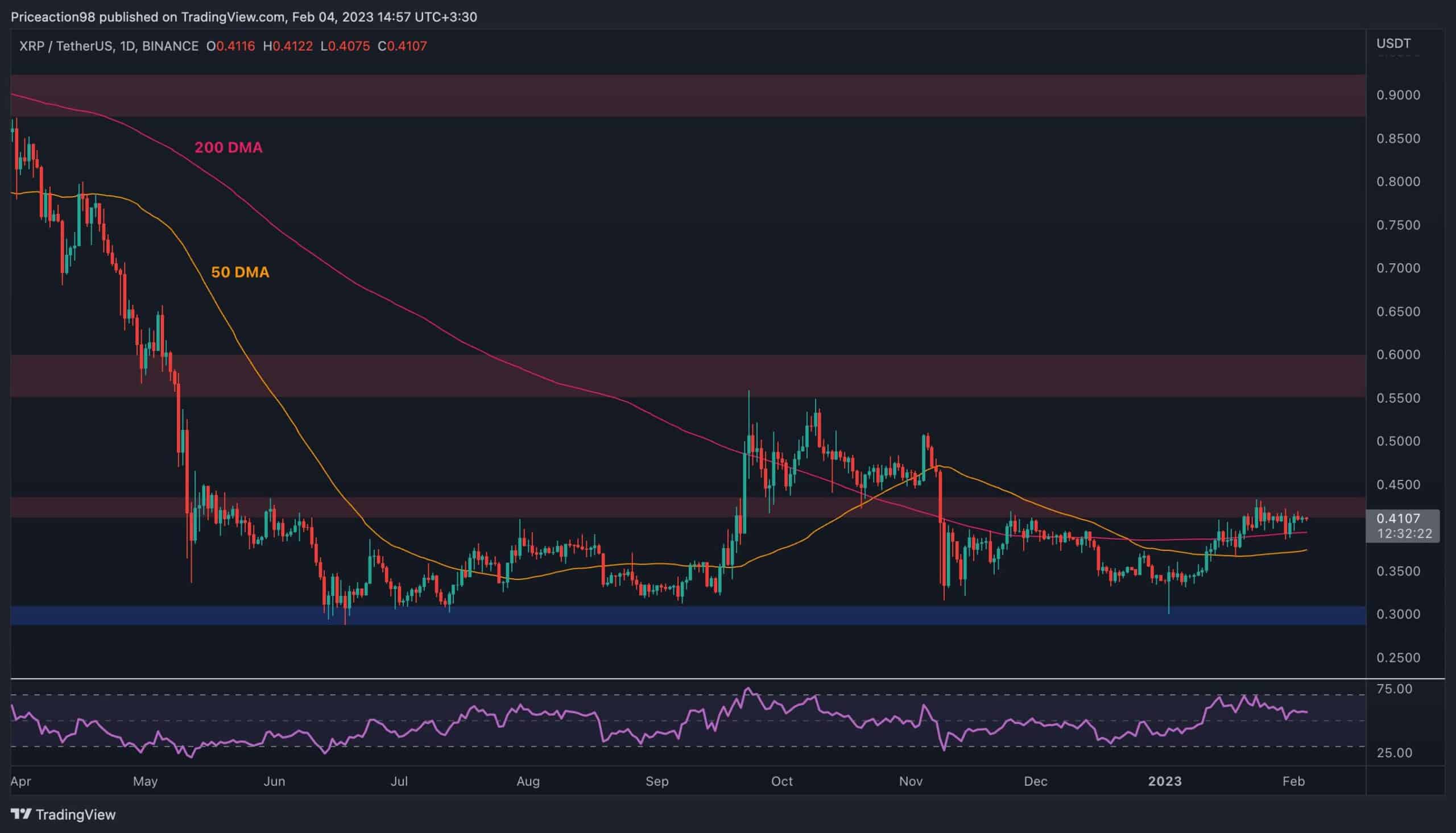 Here’s-the-next-support-for-xrp-if-$0.40-fails-(ripple-price-analysis)