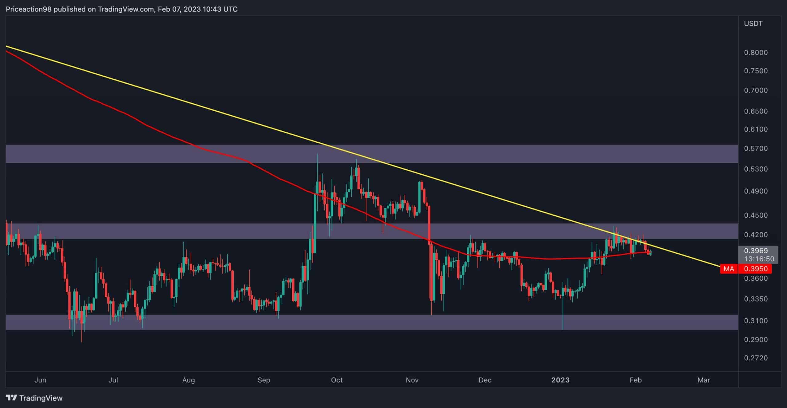 All-eyes-on-$0.40-as-xrp-choppy-price-action-takes-hold-(ripple-price-analysis)