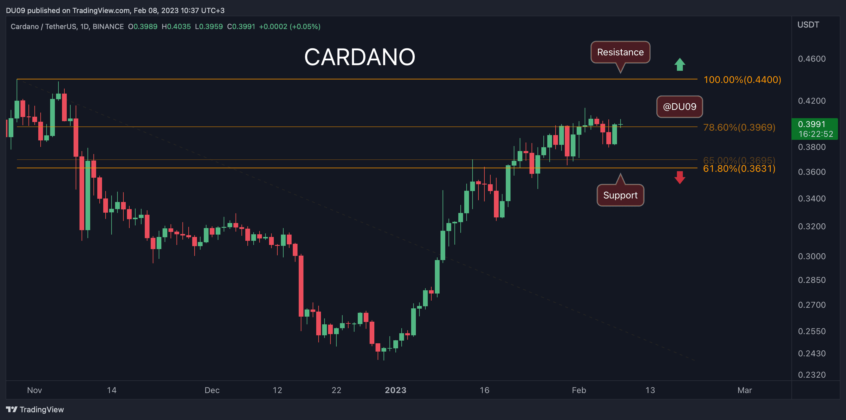 Cardano’s-bullish-momentum-stalls,-is-$0.36-imminent?-(ada-price-analysis)
