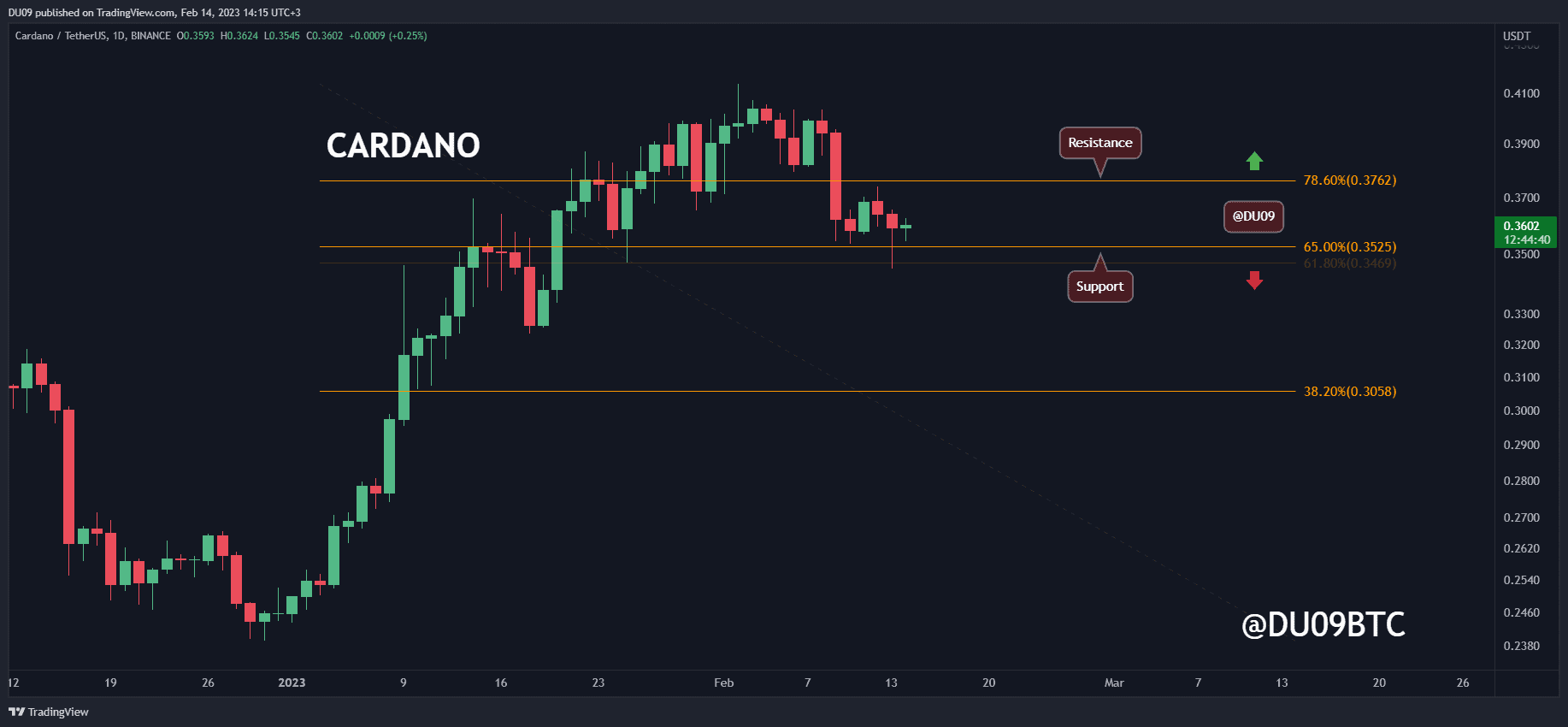 Cardano’s-downtrend-intensifies,-is-$0.30-imminent?-(ada-price-analysis)