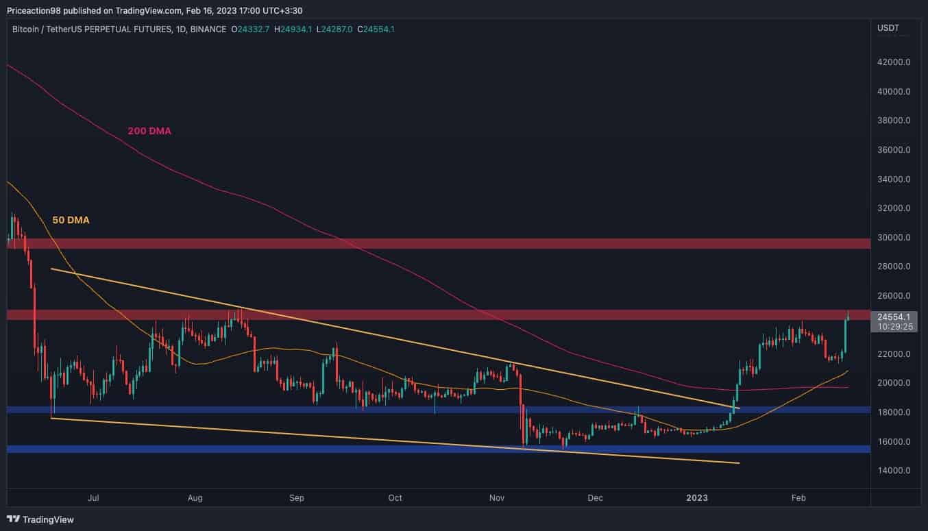 Btc-skyrockets-to-$25k-as-bulls-take-control,-here’s-the-next-target-(bitcoin-price-analysis)