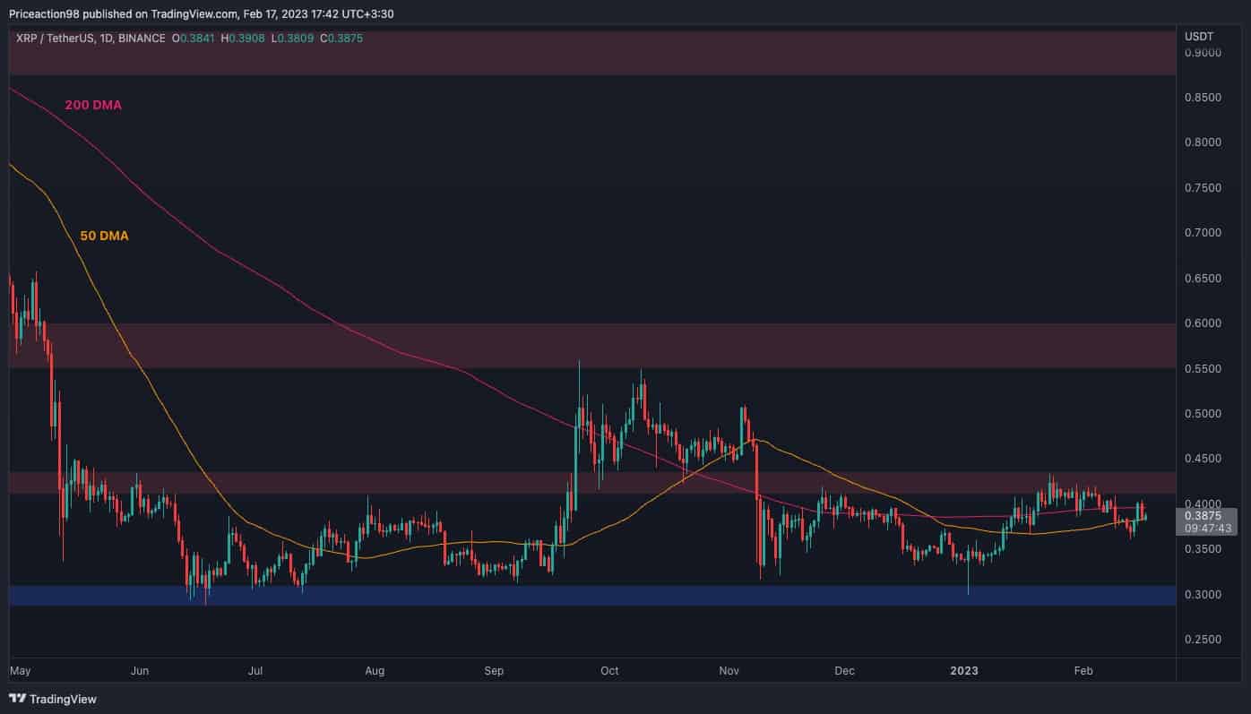 Xrp-struggles-around-$0.4-but-is-a-crash-coming?-(ripple-price-analysis)