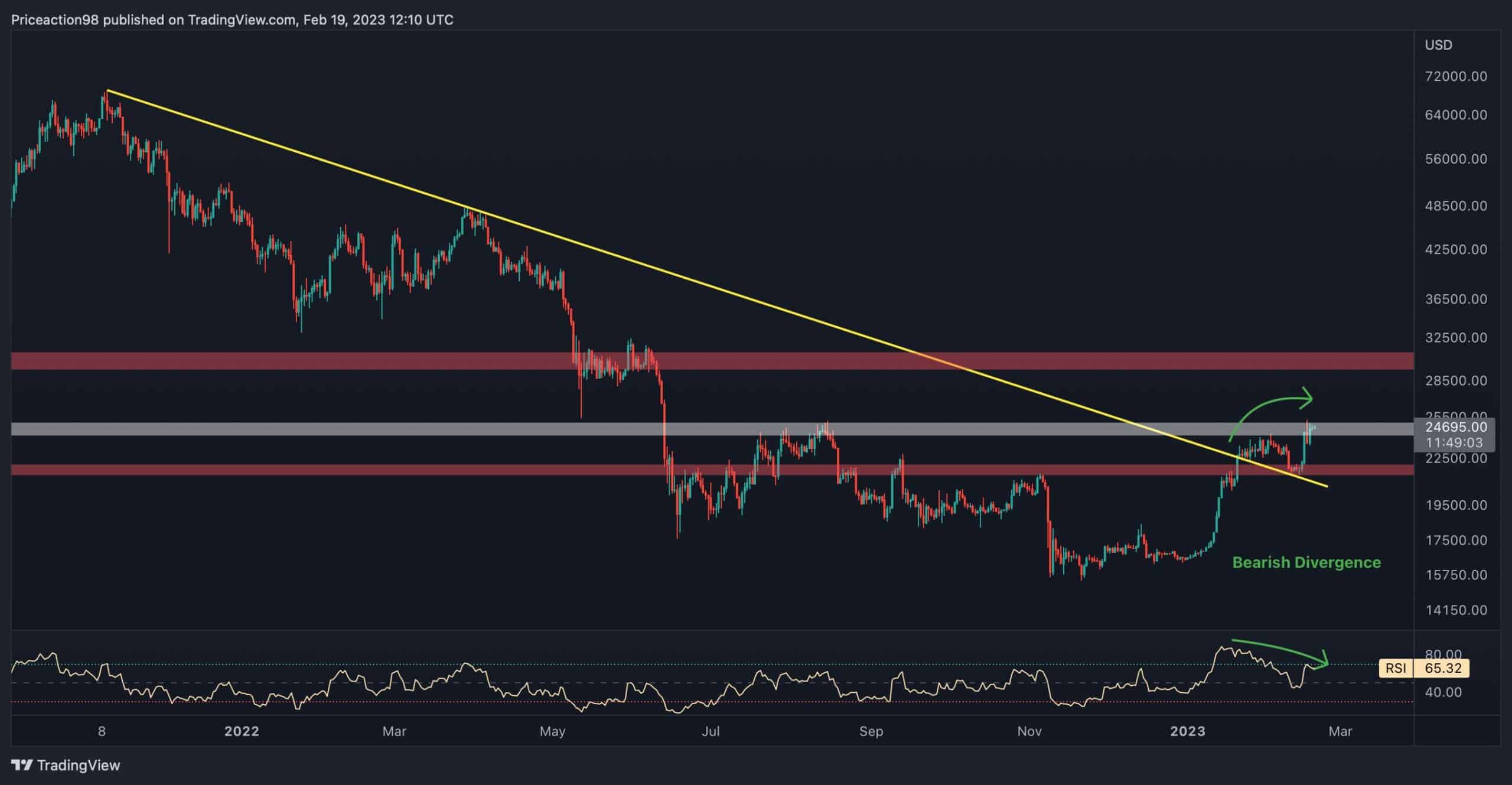 Here’s-the-final-resistance-for-btc-before-a-potential-rally-to-$30k-(bitcoin-price-analysis)