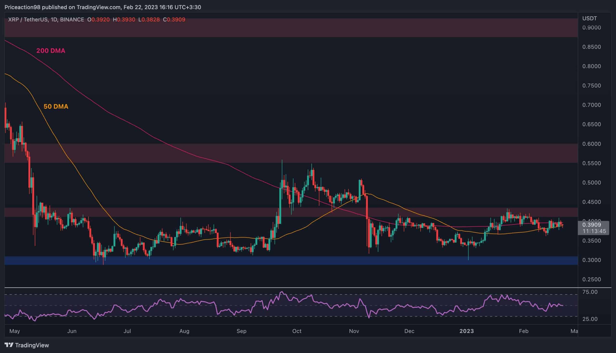 Calm-before-the-storm:-will-xrp-finally-explode-above-$0.4?-(ripple-price-analysis)