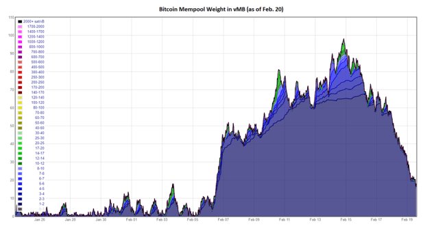 Showcasing-the-bitcoin-inscriptions-craze-in-six-charts