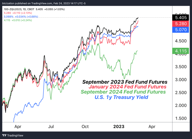 The-big-flip:-interest-rate-expectations-repricing-upward