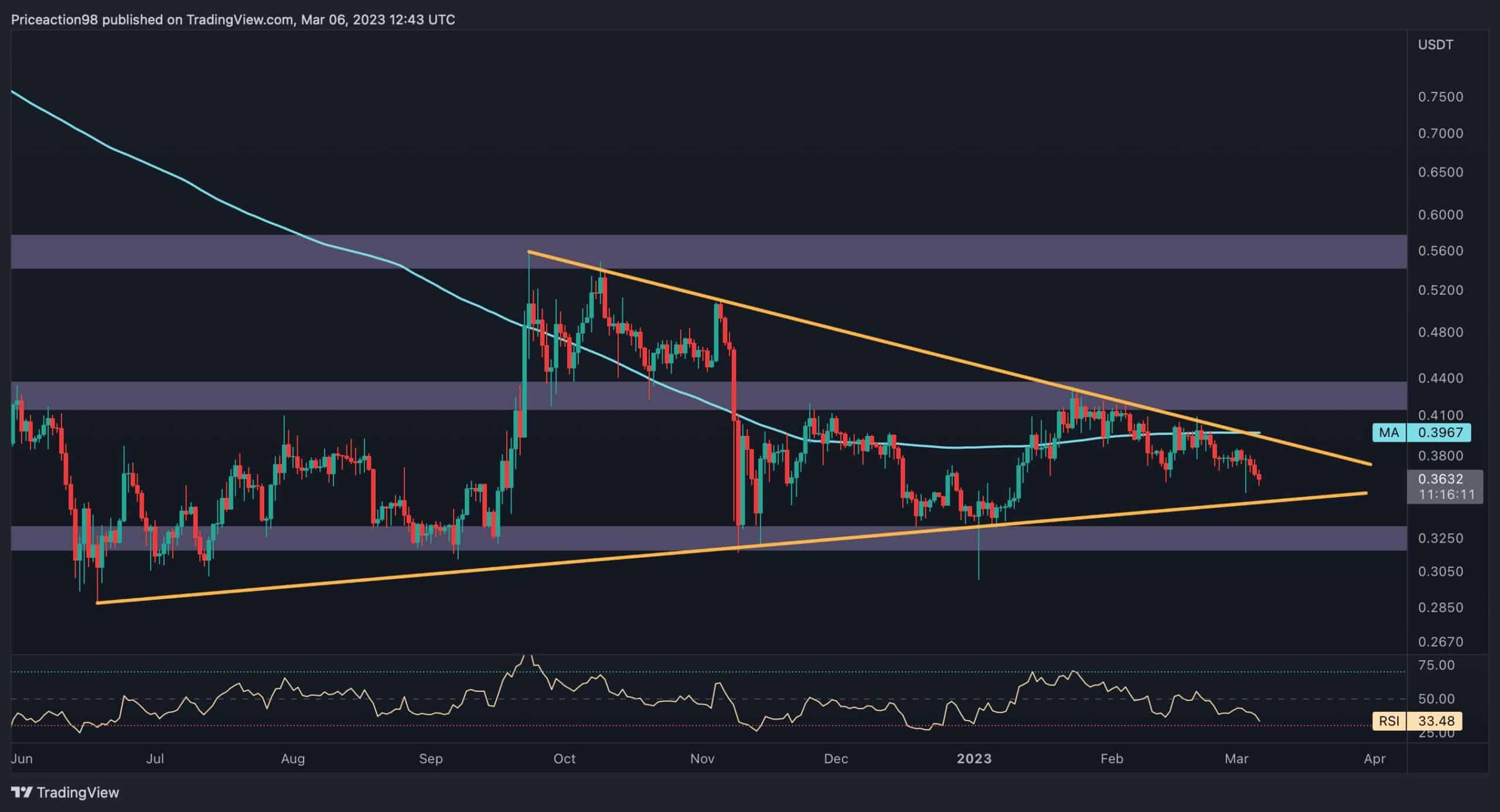 Ripple-in-thight-consolidation,-is-a-huge-move-imminent?-(xrp-price-analysis)