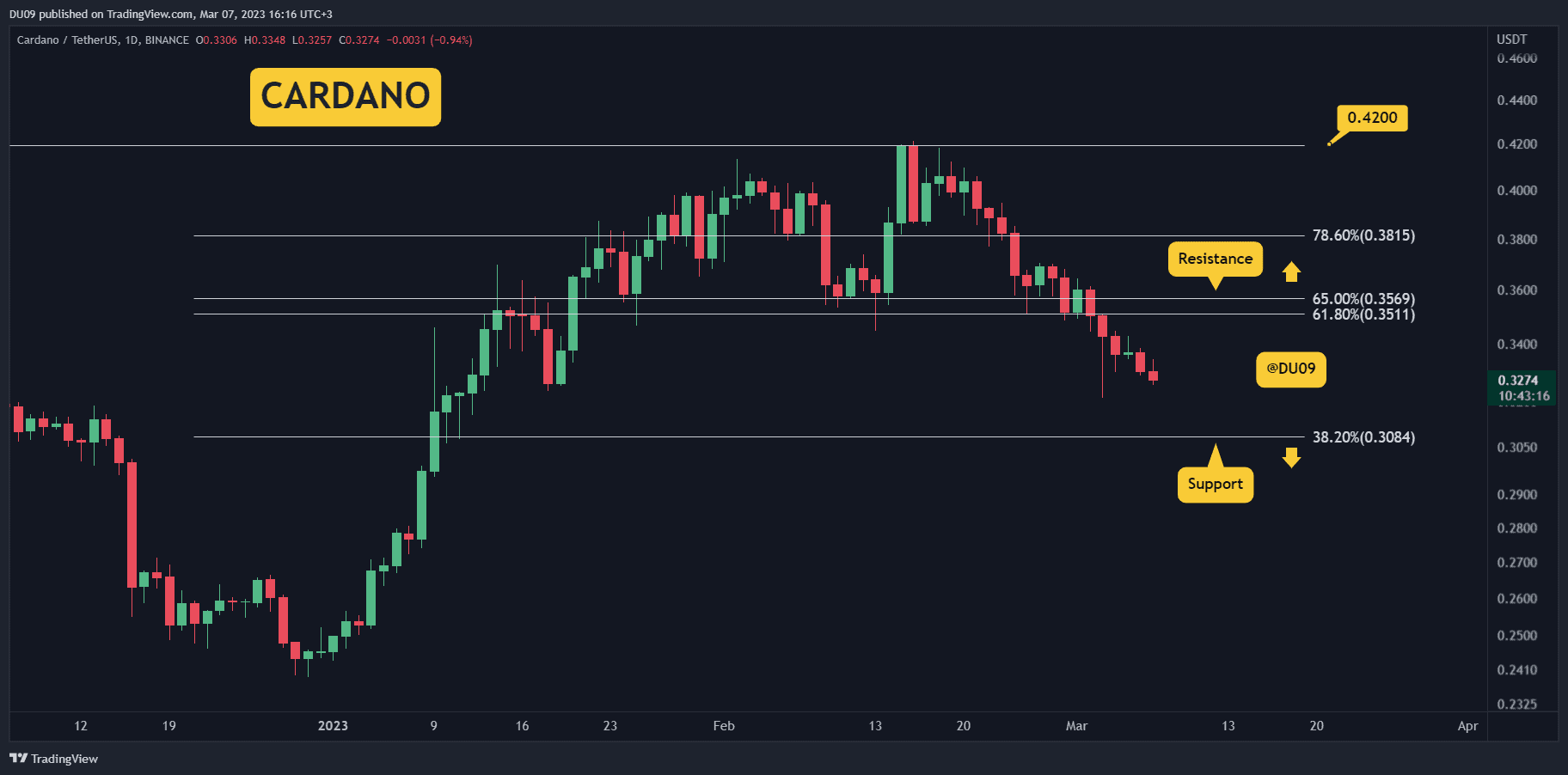 Ada-about-to-hit-$0.30,-can-bulls-save-the-day?-(cardano-price-analysis)