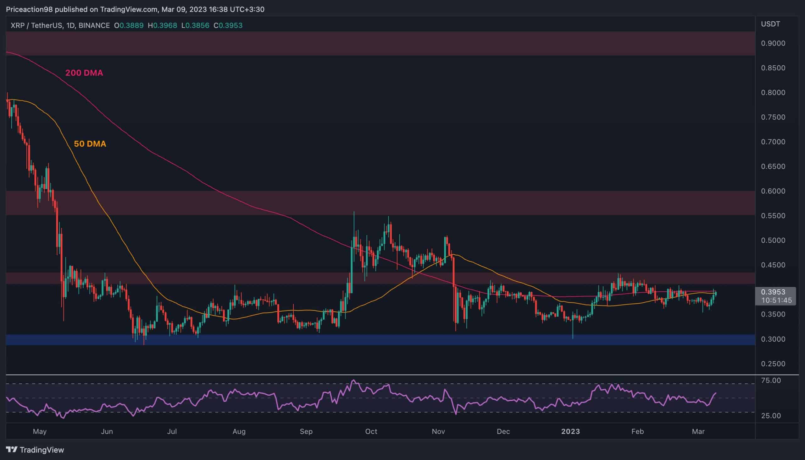 Why-is-xrp-increasing?-bulls-attempt-to-push-above-$0.4-(ripple-price-analysis)