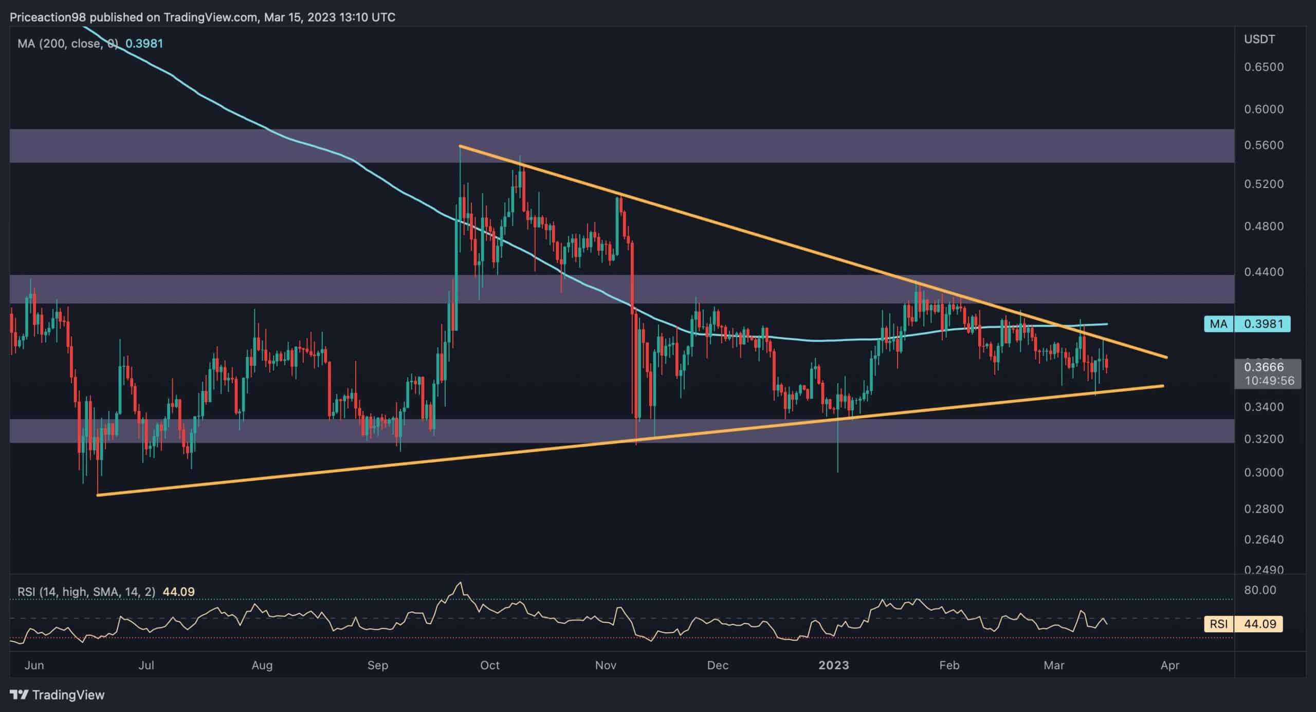 Is-$0.40-incoming-for-xrp-following-recent-bullish-market-momentum?-(ripple-price-analysis)