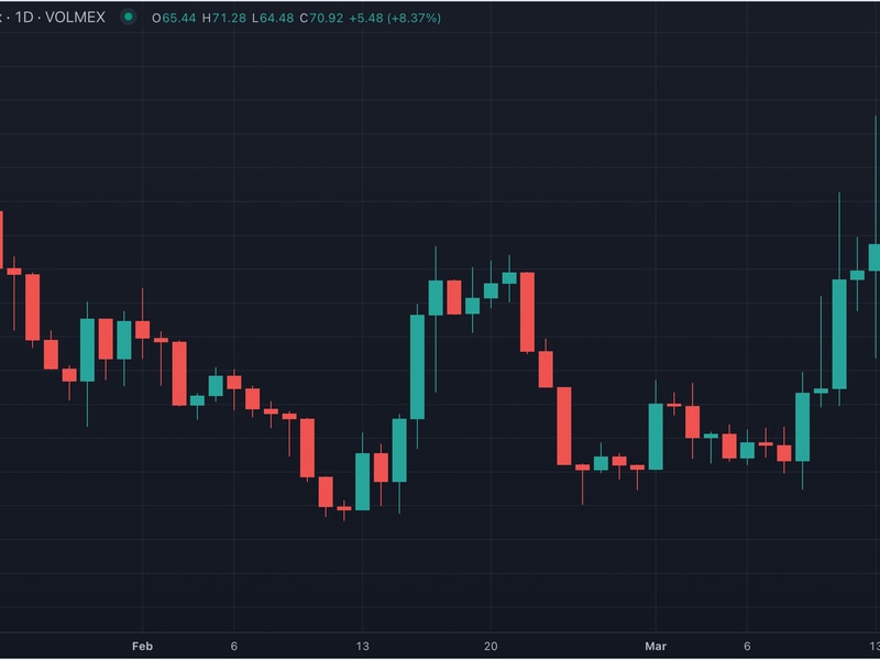 Crypto-derivatives-protocol-volmex-finance’s-bitcoin-and-ether-volatility-charts-now-live-on-tradingview