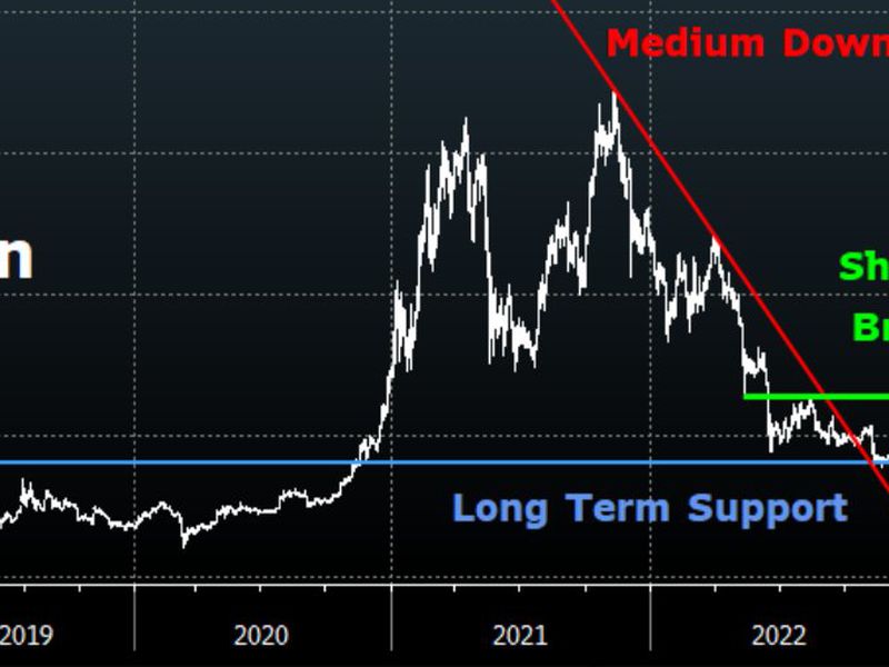 Bitcoin-breakout-puts-$28k-in-view