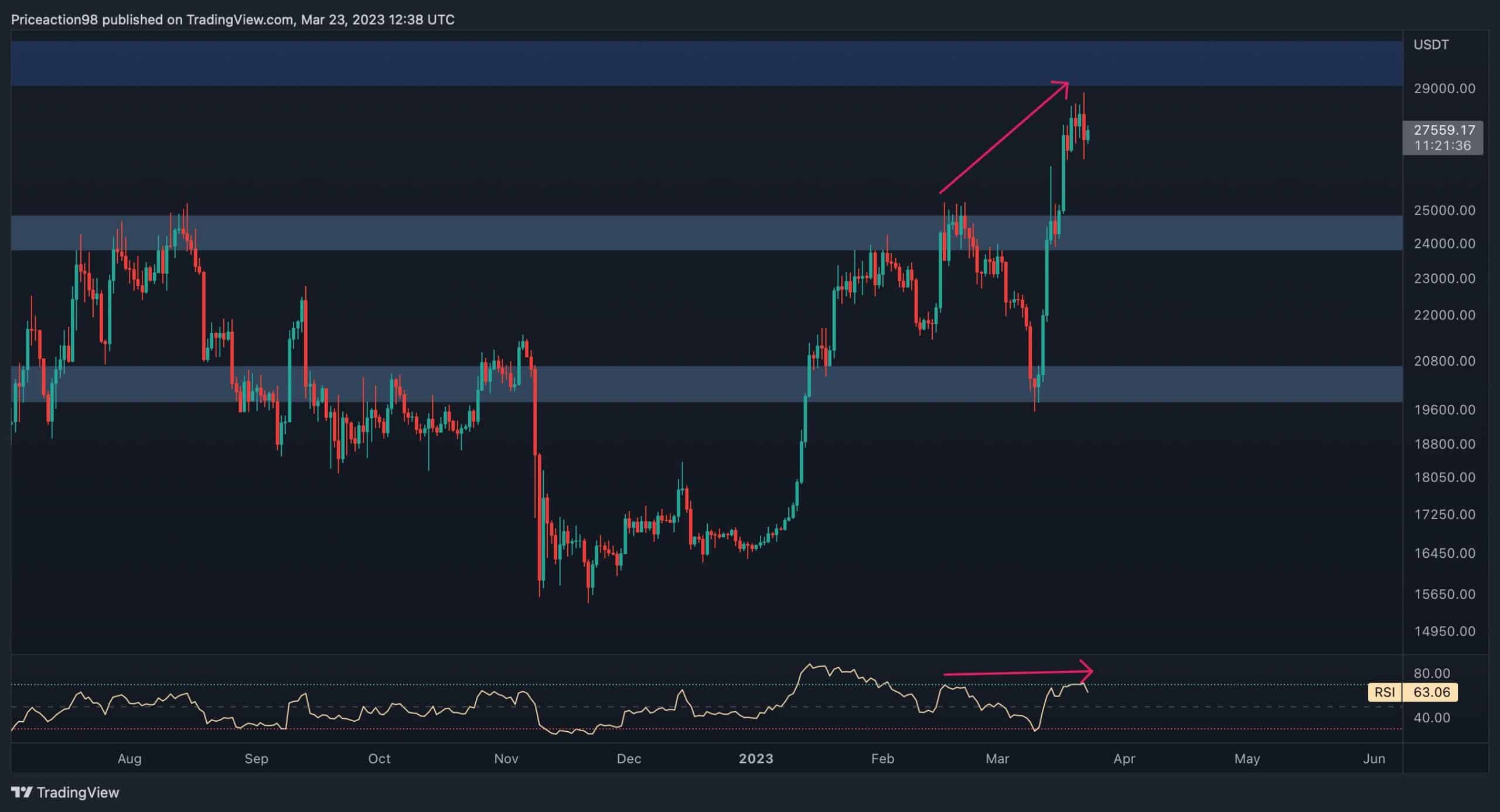 Did-bitcoin-mark-a-local-top?-here’s-the-level-to-watch:-btc-price-analysis