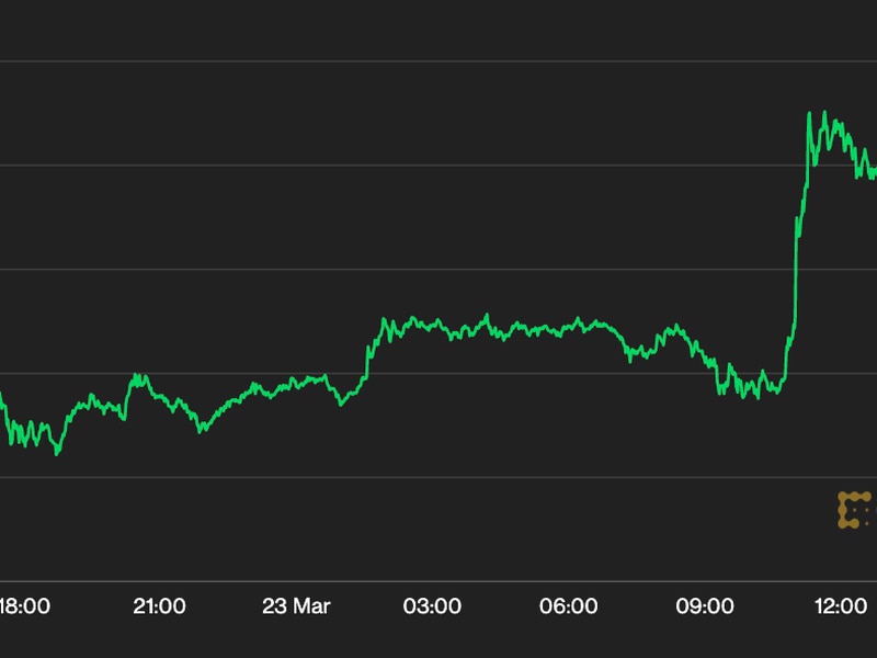 Bitcoin-holds-steady-above-$28k,-ether-rises-in-post-rate-hike-rally