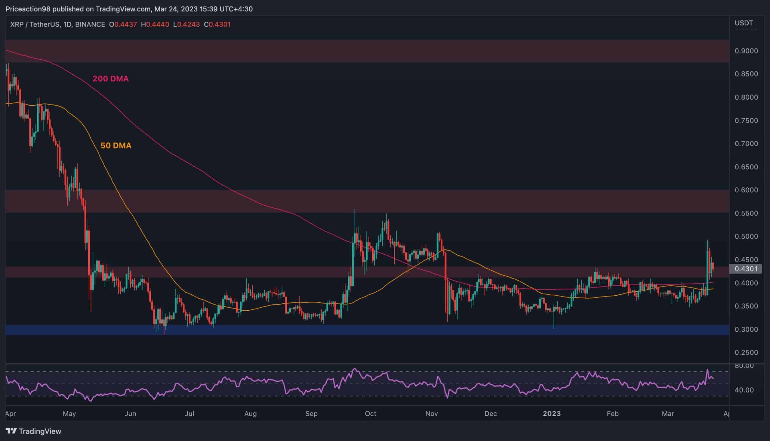 Ripple-price-analysis:-following-the-breakout,-xrp-now-retesting-the-critical-level