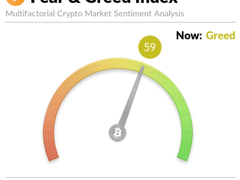 Fear-and-greed-index-pulls-back-after-hitting-‘greediest’-level-since-late-2021