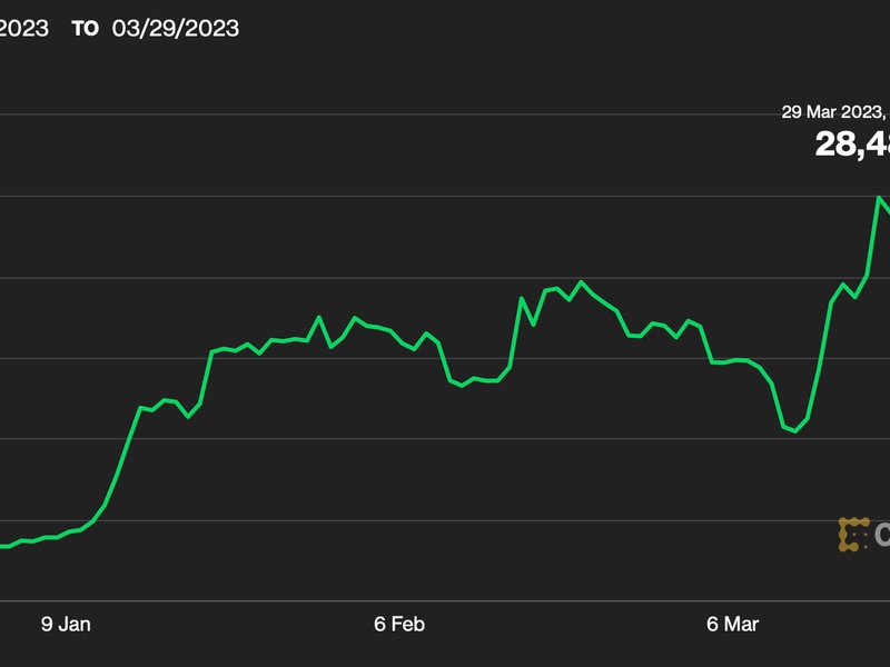Bitcoin-heads-for-best-quarter-in-two-years,-outperforms-ether,-gold,-nasdaq