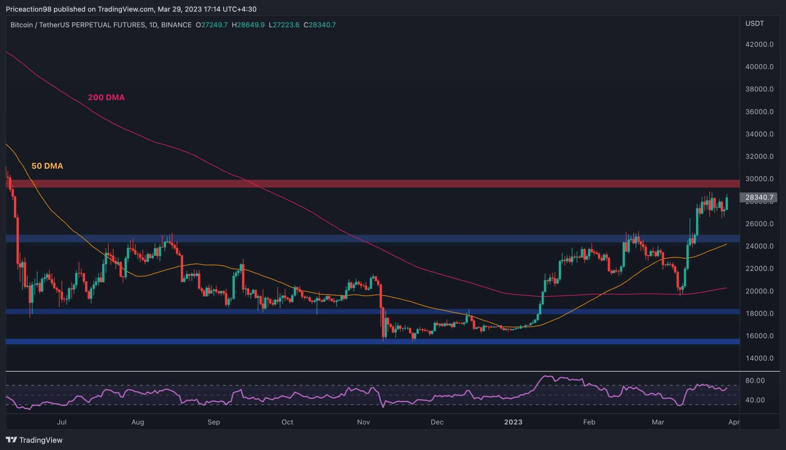 Is-$30k-next-for-btc-following-the-most-recent-recovery?-(bitcoin-price-analysis)