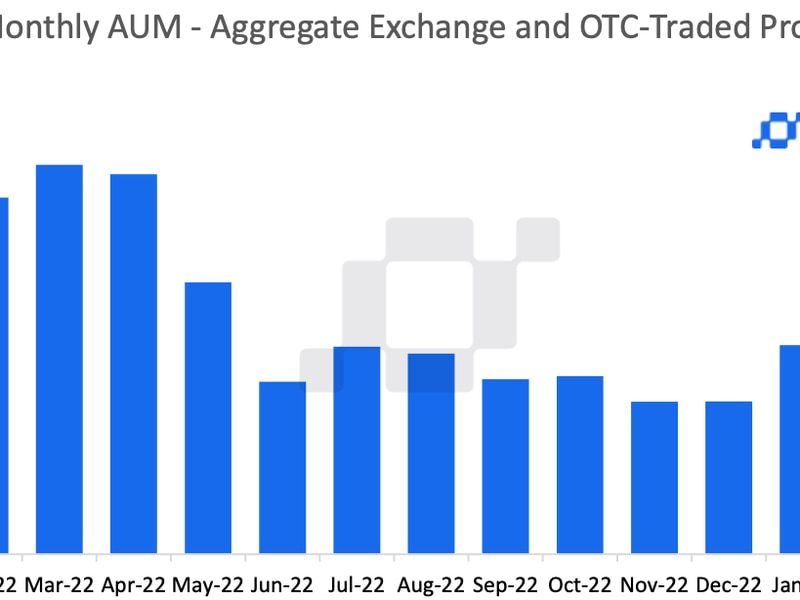 Investors-pour-money-into-crypto-investments-for-4th-straight-month