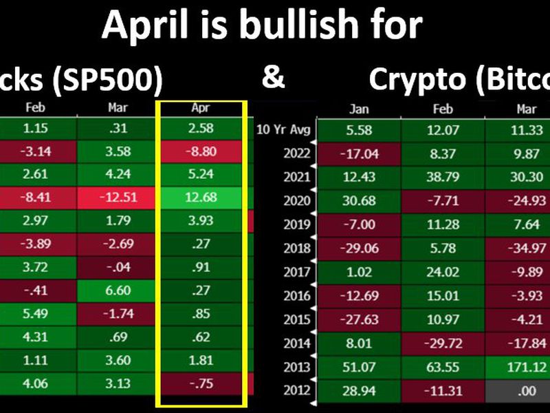 April-seasonality-in-favor-of-bitcoin-and-stocks