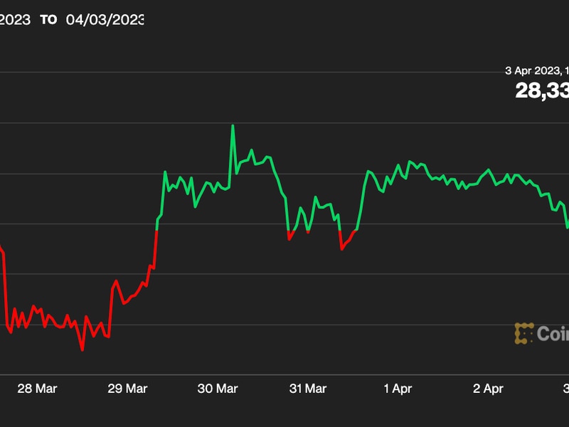 First-mover-americas:-bitcoin’s-within-range-of-$30k