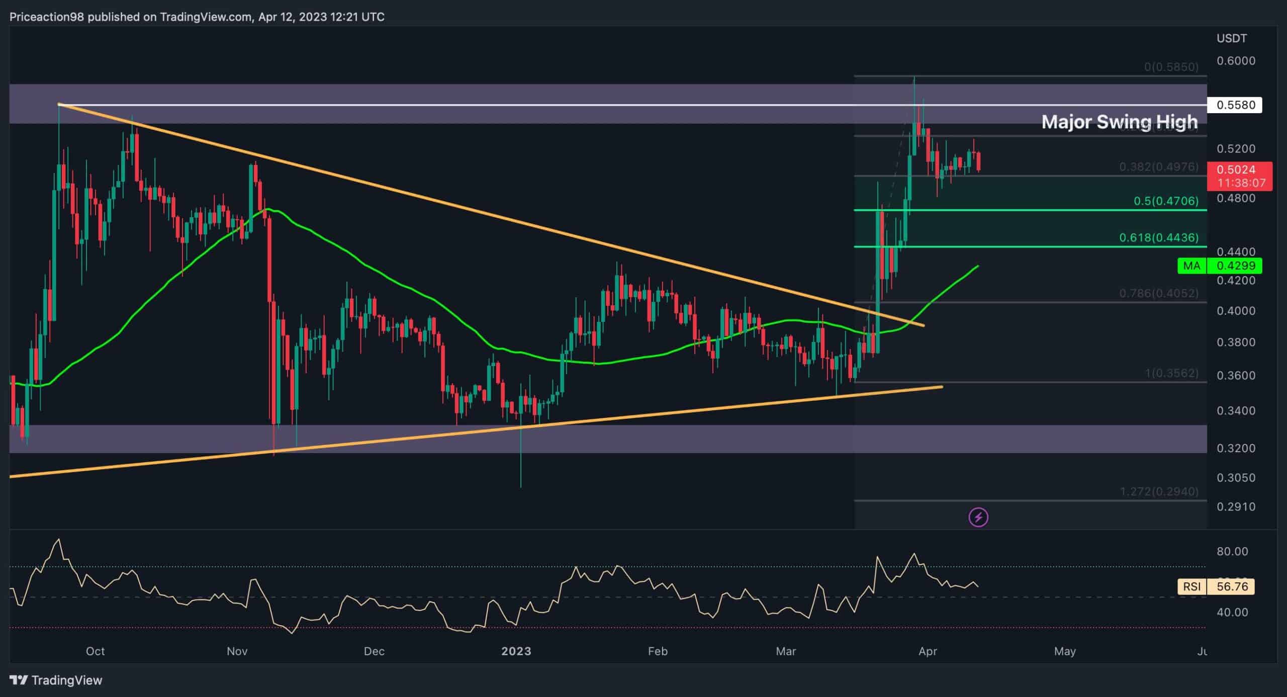 All-eyes-on-$0.48-for-xrp-as-bulls-lose-momentum-(ripple-price-analysis)