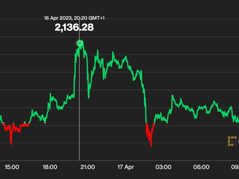 First-mover-americas:-ether-holds-above-$2k