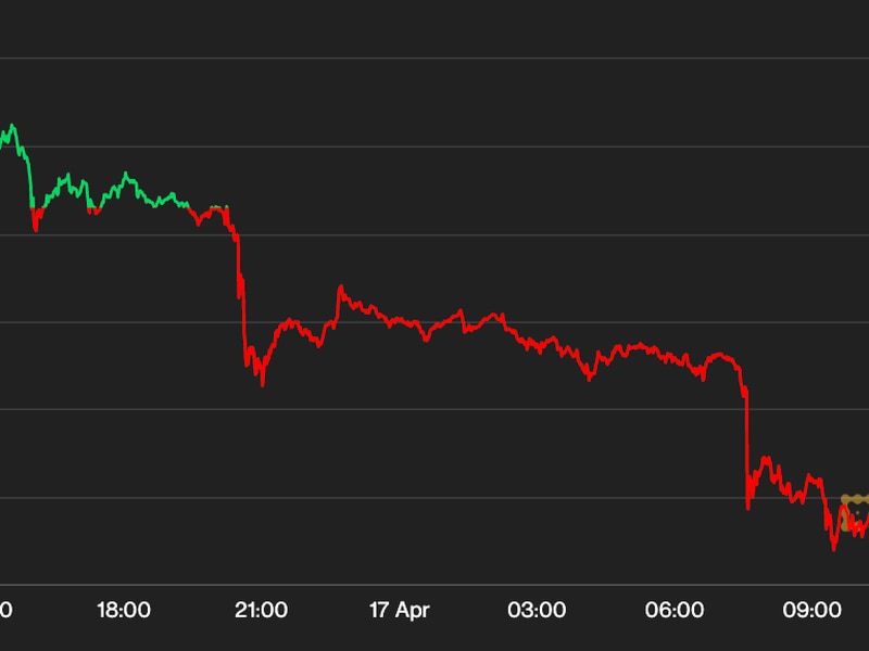 Bitcoin-sinks-below-$30k-amid-dollar-jump,-mixed-q1-earnings