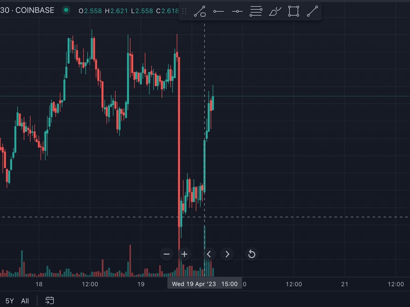Optimism’s-op-token-jumps-ahead-of-a16z-project-announcement