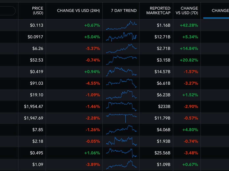 Radix’s-xrd-token-beats-wider-crypto-market-with-176%-surge-in-a-month