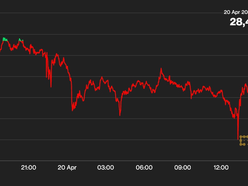 Bitcoin’s-move-below-20-dma-possible-short-term-bearish-signal,-analysts-say