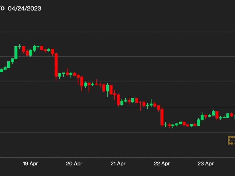 Bitcoin-posts-biggest-weekly-loss-in-five-months-as-dollar-liquidity-declines,-debt-ceiling-fears-return