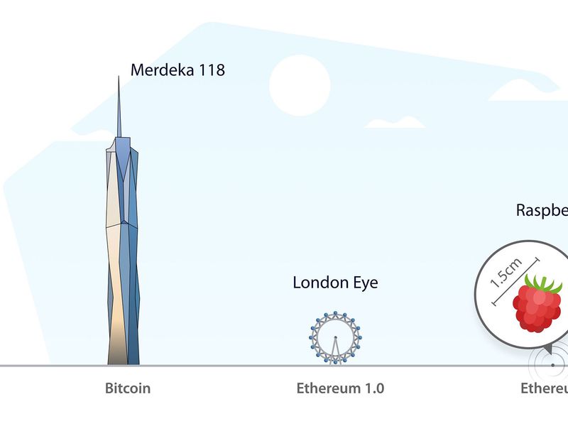 Ethereum’s-lifetime-energy-use-before-the-merge-equaled-switzerland’s-for-a-year