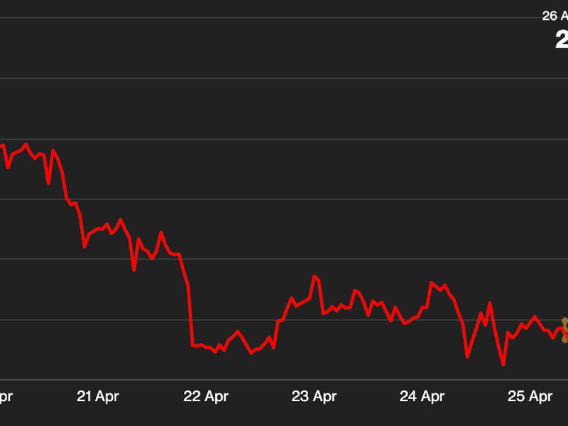 First-mover-americas:-bitcoin-regains-$29k