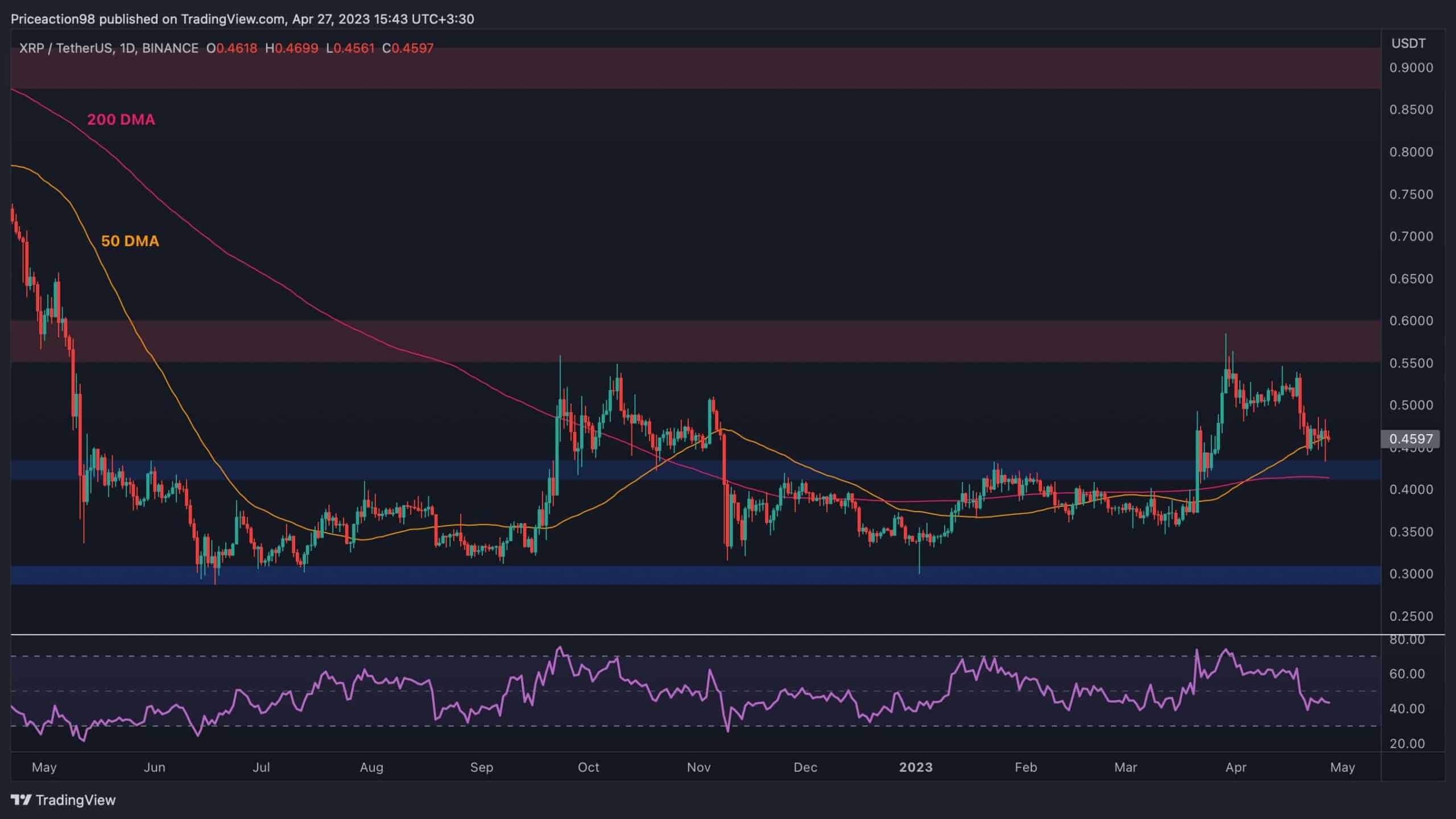 Xrp-at-crossroads,-is-$0.5-coming-or-is-another-drop-imminent?-(ripple-price-analysis)